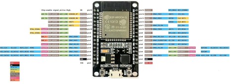 Como dormir el ESP32 para ahorrar energía en nuestro proyecto | TECNOLOGÍA_aal66 | Scoop.it