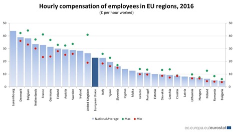 Hourly compensation of employees in EU regions - Product - Eurostat | #Luxembourg  | Luxembourg (Europe) | Scoop.it