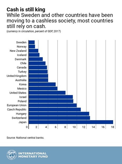 Cashing In: How to Make Negative Interest Rates Work – | Financial Economics | Scoop.it