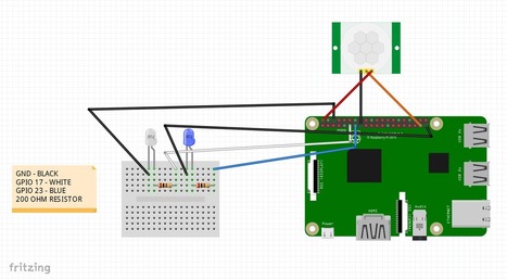 Raspberry Pi PIR Sensor | tecno4 | Scoop.it