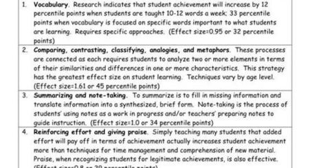 The Most Effective Instructional Strategies (Research Summary by Marzano) | Instructional Coaching | Scoop.it