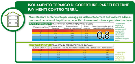 NZEB e decreto requisiti minimi edifici, le novità in un'infografica | Edifici a Energia Quasi Zero | Scoop.it