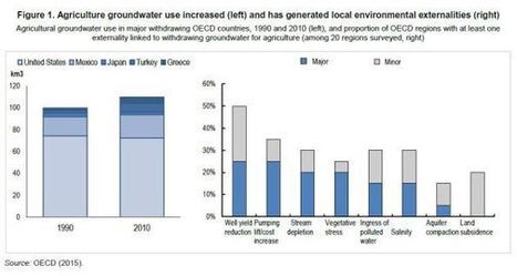 Turning groundwater into farmers’ underground insurance against climate change | DURABILITES | Scoop.it