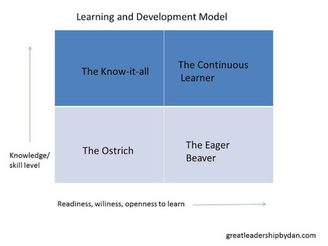 The Great Leadership Learning Matrix | New models of Leadership | Scoop.it