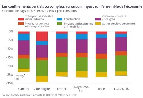 Lutte contre le coronavirus (COVID-19) : Pour un effort mondial | Covid-19 : analyses et prospective | Scoop.it