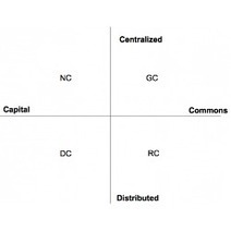 Network Society and Future Scenarios for a Collaborative Economy | Peer2Politics | Scoop.it