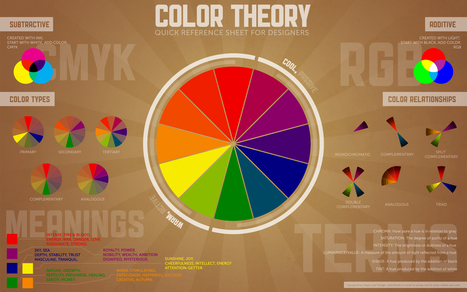 Colour Theory Reference Sheet | Font Lust & Graphic Desires | Scoop.it