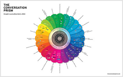 Are you the education technology curator for your organisation? #curation » Cat's Pyjamas | Social media for distance teaching and learning | Scoop.it