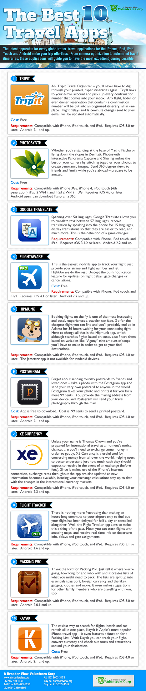 The Best 10 Travel Apps to Volunteer Abroad with Abroaderview.org | IPAD, un nuevo concepto socio-educativo! | Scoop.it