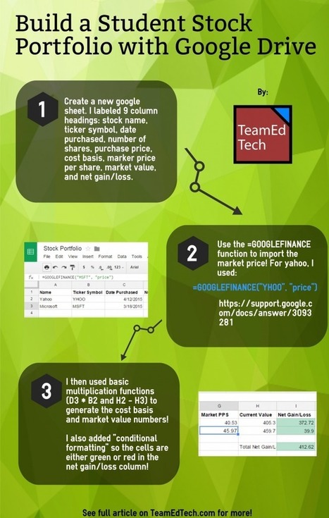 Students can make Stock Portfolio with Google Sheets | iGeneration - 21st Century Education (Pedagogy & Digital Innovation) | Scoop.it