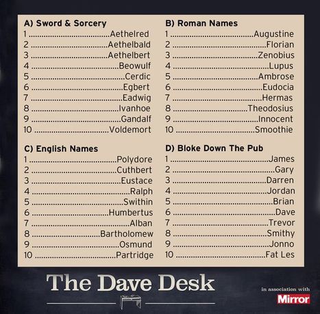 Give your baby boy a posh name with this one simple trick | Name News | Scoop.it