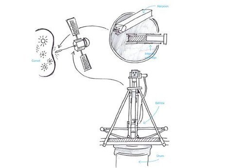 When, Why, and How You Should Harpoon a Comet | Science News | Scoop.it