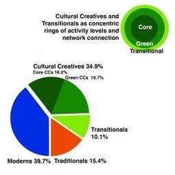 Paul Ray: Cultural Creatives Updated -- 80 Million Emergent Values-Based Self-Governing P2P Informed Panarchy -- WHY #ElectoralReform Can Win... | Peer2Politics | Scoop.it
