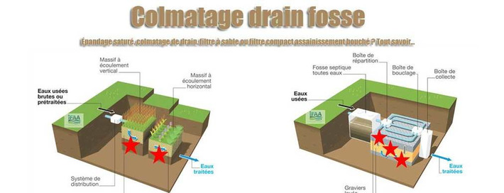 Colmatage drain fosse | Actualités, Communiqués Presse, Nouveautés, Infos... | Scoop.it