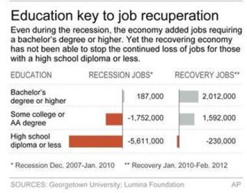 Higher education: 2 new studies weigh value, price of college - TriValley Central | Higher Education in the Future | Scoop.it
