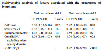 Un variant g&eacute;n&eacute;tique de BAFF associ&eacute; au risque de lymphome dans la maladie de Sj&ouml;gren : vers un biomarqueur pronostique | Life Sciences Universit&eacute; Paris-Saclay | Scoop.it