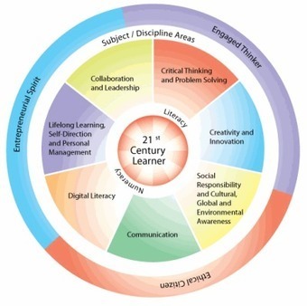 How Do We Measure a Competency? | 21st Century Learning and Teaching | Scoop.it