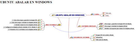 UBUNTU ABALAR EN WINDOWS | TIC & Educación | Scoop.it