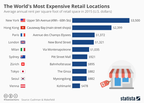 The World's Most Expensive Retail Locations | Public Relations & Social Marketing Insight | Scoop.it