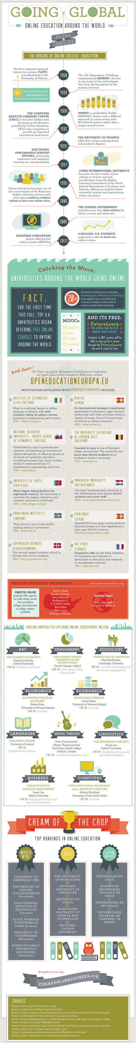 Infographic: Online Education Around the World | Digital Delights - Digital Tribes | Scoop.it