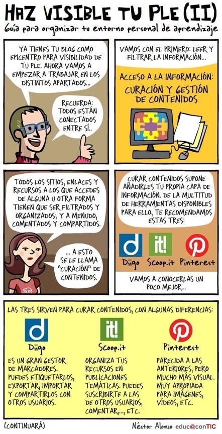 Haz visible tu PLE (II) | Las TIC en el aula de ELE | Scoop.it