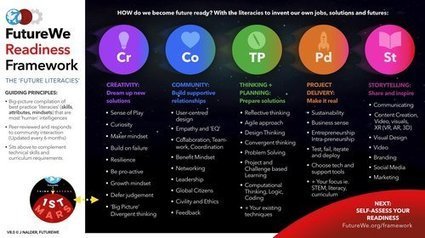 Future ready framework  | Future We | Information and digital literacy in education via the digital path | Scoop.it