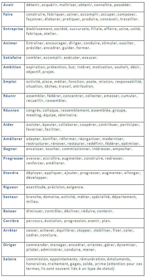 Lettre de motivation : 10 erreurs à &eac Lettre de motivation : 10 erreurs à &eac