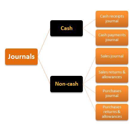 Accounting or Bookkeeping? ◄Click here | Basic Accounting Concepts | Scoop.it