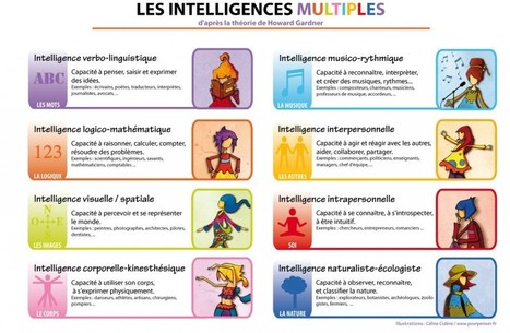 La permaculture par la lorgnette des Intelligences multiples  | Intelligences Multiples | Scoop.it