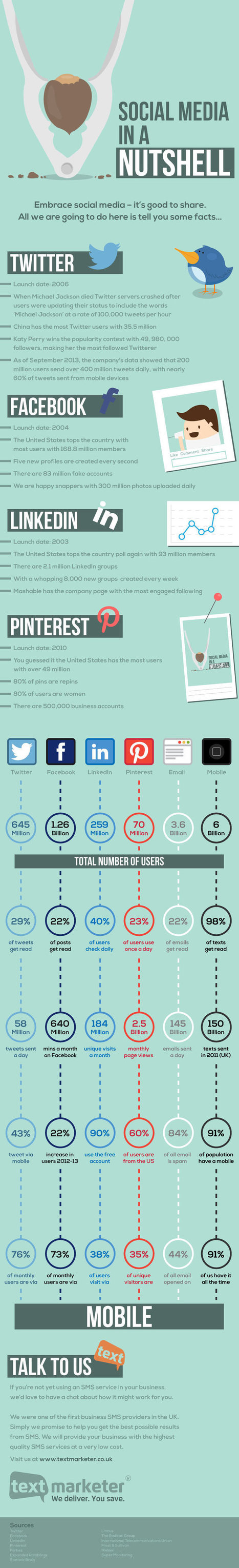 Social Media in a Nutshell an infographic | World's Best Infographics | Scoop.it
