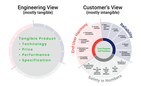 Successful Innovators Lower the Perception of Risk | education reform | Scoop.it