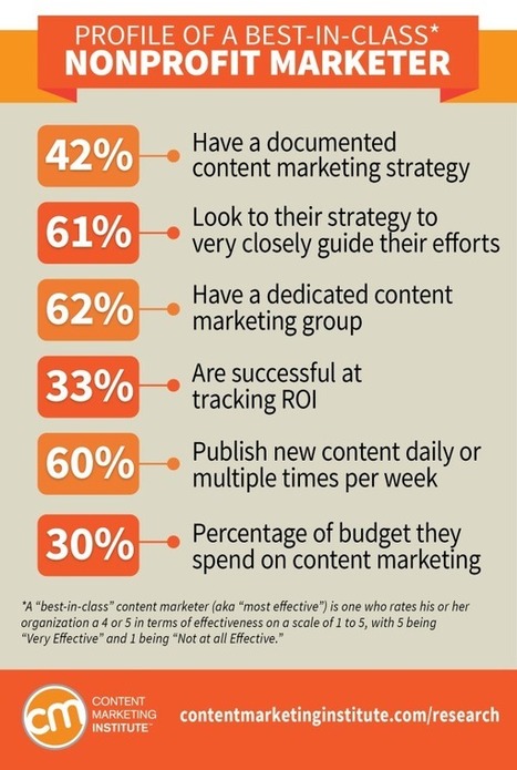 15 Things We Learned About Nonprofit Content Marketers | World's Best Infographics | Scoop.it