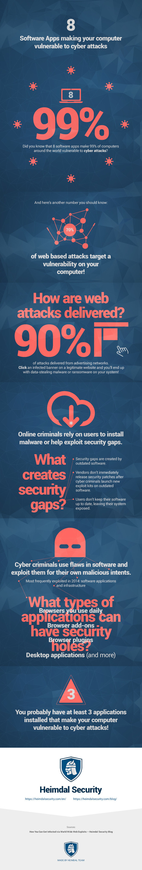8 Vulnerable Software Apps Exposing Your Computer to Cyber Attacks [Infographic] | CyberSecurity | eSkills | 21st Century Learning and Teaching | Scoop.it