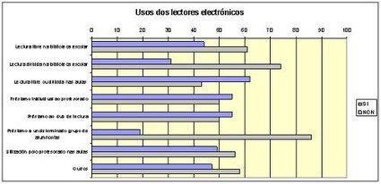 Dando pasos "Informe Proxecto E-LBE 2012-2014 | Bibliotecas escolares de Galicia" #lecturadigital | Bibliotecas escolares de Albacete | Scoop.it