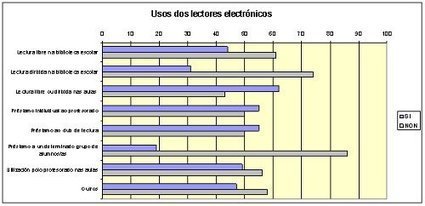 Dando pasos "Informe Proxecto E-LBE 2012-2014 | Bibliotecas escolares de Galicia" #lecturadigital | Bibliotecas escolares de Albacete | Scoop.it