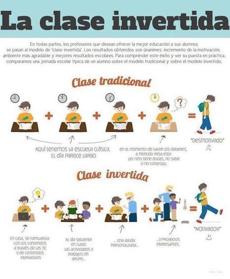 Clase tradicional vs clase invertida | @Tecnoedumx | Scoop.it
