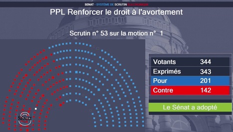 [CP] IVG :  salue le rejet d&rsquo;un projet de r&eacute;forme injuste pour les femmes et la soci&eacute;t&eacute; | Famille et sexualit&eacute; | Scoop.it