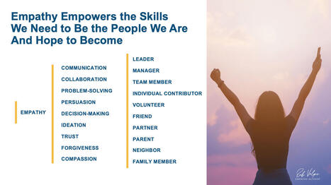 A Naughty & Nice List Through an Empathy Lens - Rob Volpe Newsletter | Empathy Movement Magazine | Scoop.it