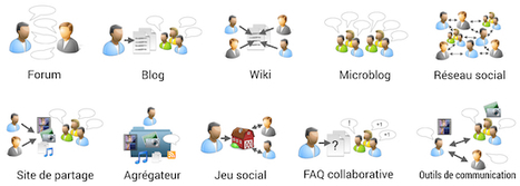 Panorama des médias sociaux 2015 | E-Learning-Inclusivo (Mashup) | Scoop.it