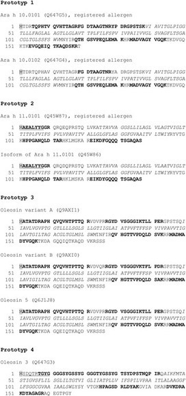 Development of a Novel Strategy to Isolate Lipophilic Allergens (Oleosins) from Peanuts | Allergy (and clinical immunology) | Scoop.it
