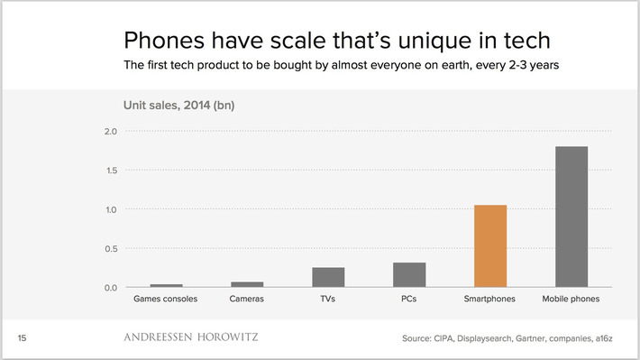 The smartphone is the new sun | WHY IT MATTERS: Digital Transformation | Scoop.it