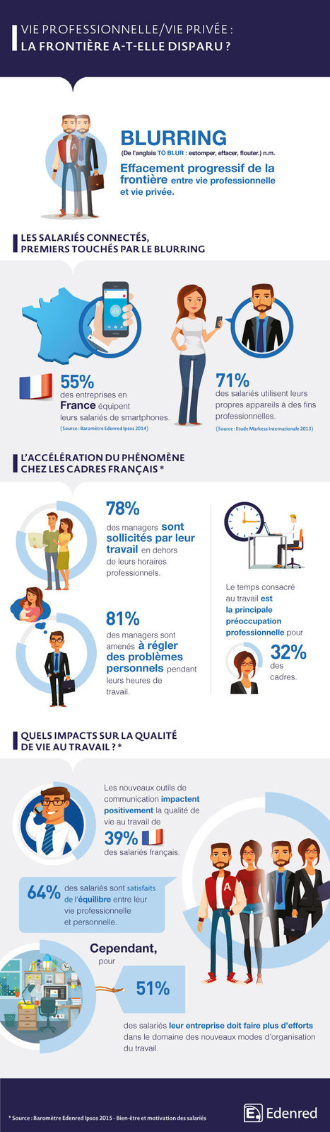 Le blurring : une r&eacute;alit&eacute; pour les cadres fran&ccedil;ais | Recrutement l'Information | Scoop.it