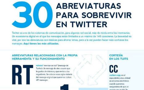 30 abreviaturas que debes conocer para sobrevivir en Twitter (infografía) | TIC & Educación | Scoop.it