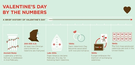 Valentine's Day by the Numbers - Column Five | Public Relations & Social Marketing Insight | Scoop.it