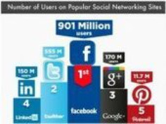 R&eacute;seaux sociaux : 6 comparatifs chiffr&eacute;s pour mieux cerner les utilisateurs en 2012 | M&eacute;dias sociaux : Conseils, Astuces et strat&eacute;gies | Scoop.it