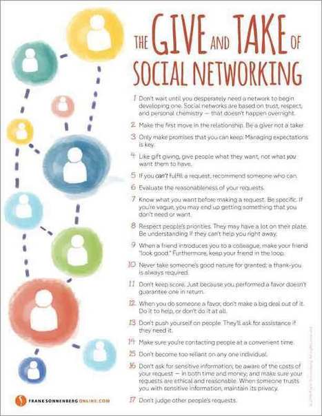 The Give and Take of Social Networking | #LEARNing2LEARN #SocialMedia #ModernEDU #ICT | 21st Century Learning and Teaching | Scoop.it
