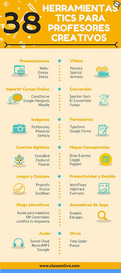 38 herramientas TIC para profesores creativos (infografía) | EduTIC | Scoop.it