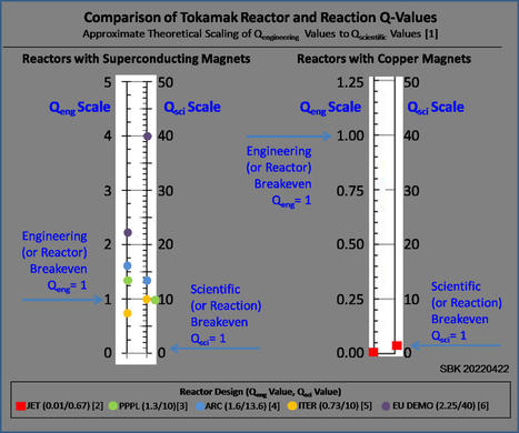 UTRC &mdash; Universal Tokamak Reactor Calculator | Local delivery for Gene Directed Enzyme Prodrug Therapy | Scoop.it