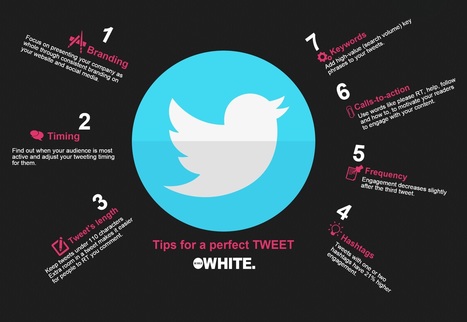 How to get your tweets ready for Google’s Twitter integration - White | The MarTech Digest | Scoop.it