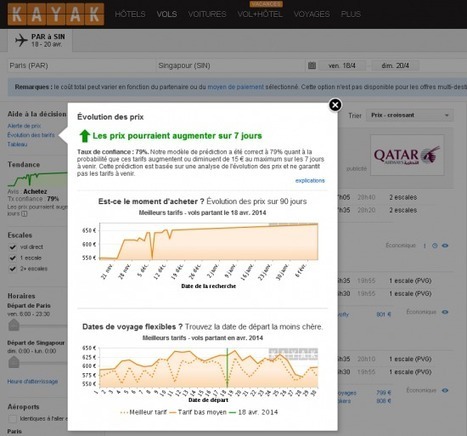 Le big data au service des professionnels du tourisme « Etourisme.info | Ecrire Web | Scoop.it